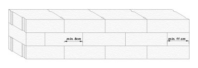 Rys 1. Minimalne przesunięcie bloczków w przewiązanie bloczków w murze  